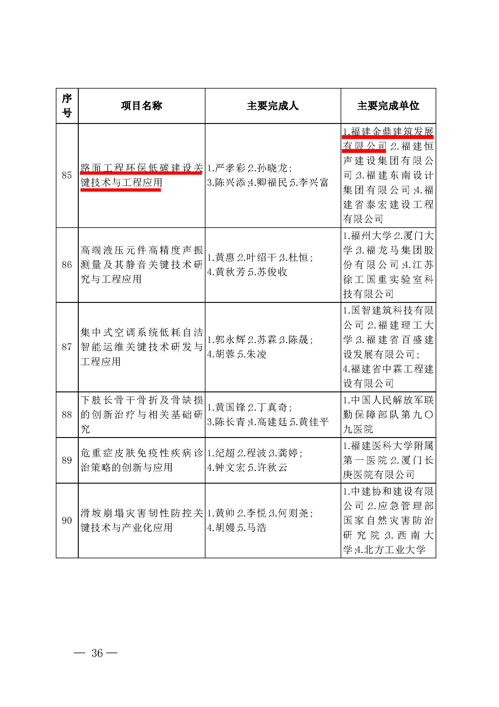 第36序號85-路面工程環(huán)保低碳建設(shè)關(guān)鍵技術(shù)與工程應(yīng)用-標(biāo).jpg