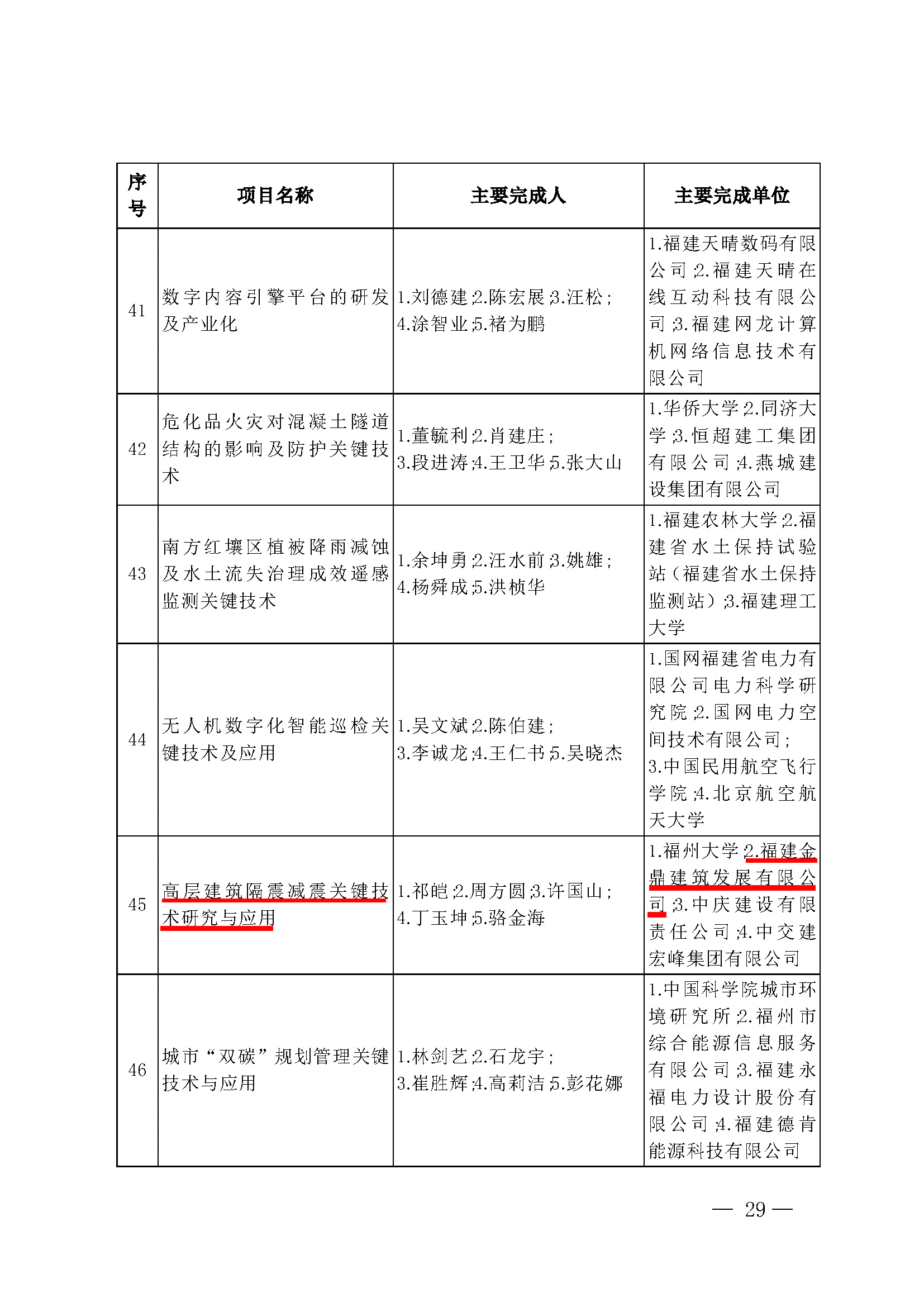 第29序號45-高層建筑隔震減震關(guān)鍵技術(shù)研究與應(yīng)用-標(biāo).jpg